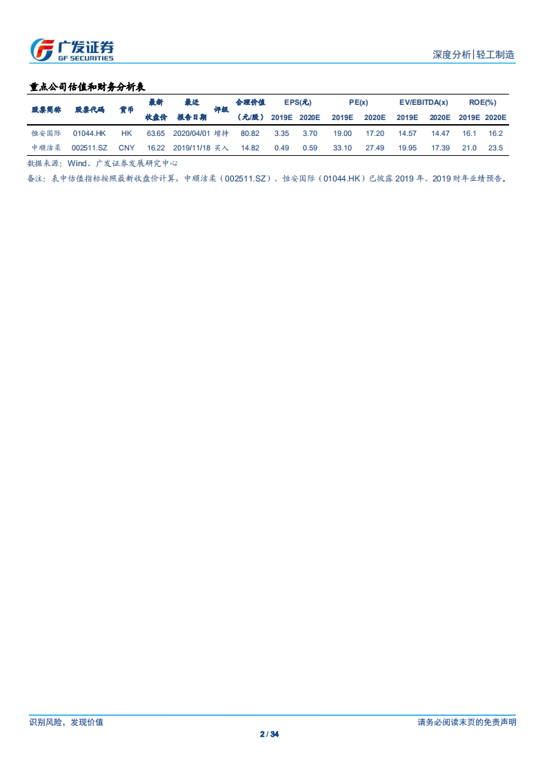 轻工制造行业：不仅是避险，生活用纸戴维斯双击可期-200410.pdf 第2页