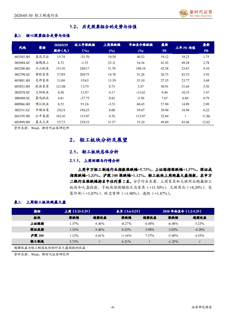 轻工制造行业：布局受益竣工景气升温的家居产业链，关注造纸工业需求改善-200530.pdf 第6页