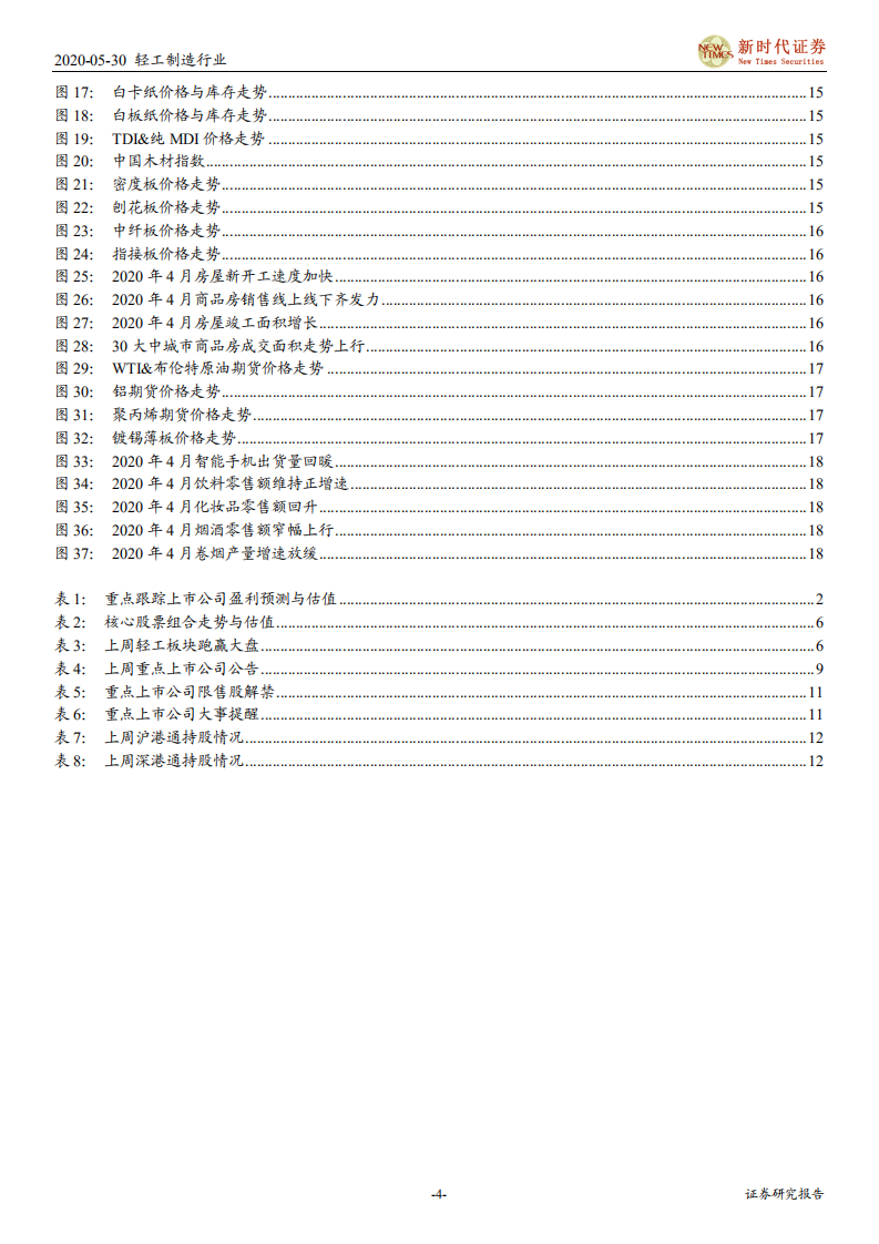 轻工制造行业：布局受益竣工景气升温的家居产业链，关注造纸工业需求改善-200530.pdf 第4页