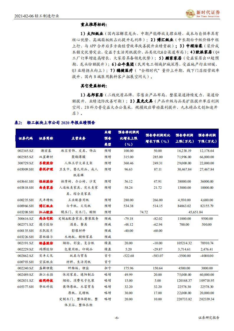 轻工制造行业：超配家居板块，持续聚焦造纸龙头-210206.pdf 第6页
