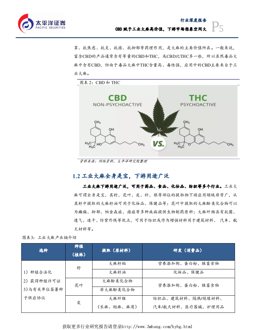 工业大麻：一场绿色革命的兴起
