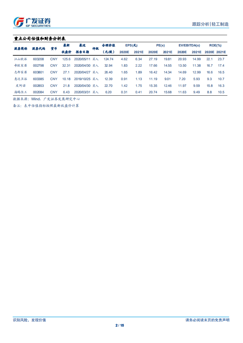 轻工制造行业：地产系资本入局，ToB龙头优势有望扩大-200517.pdf 第2页