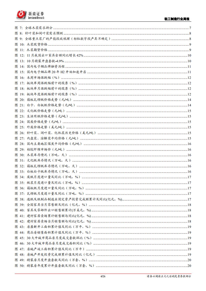 轻工制造行业：关注浆系造纸提价，持续看多顺周期的造纸、家居-210110.pdf 第4页