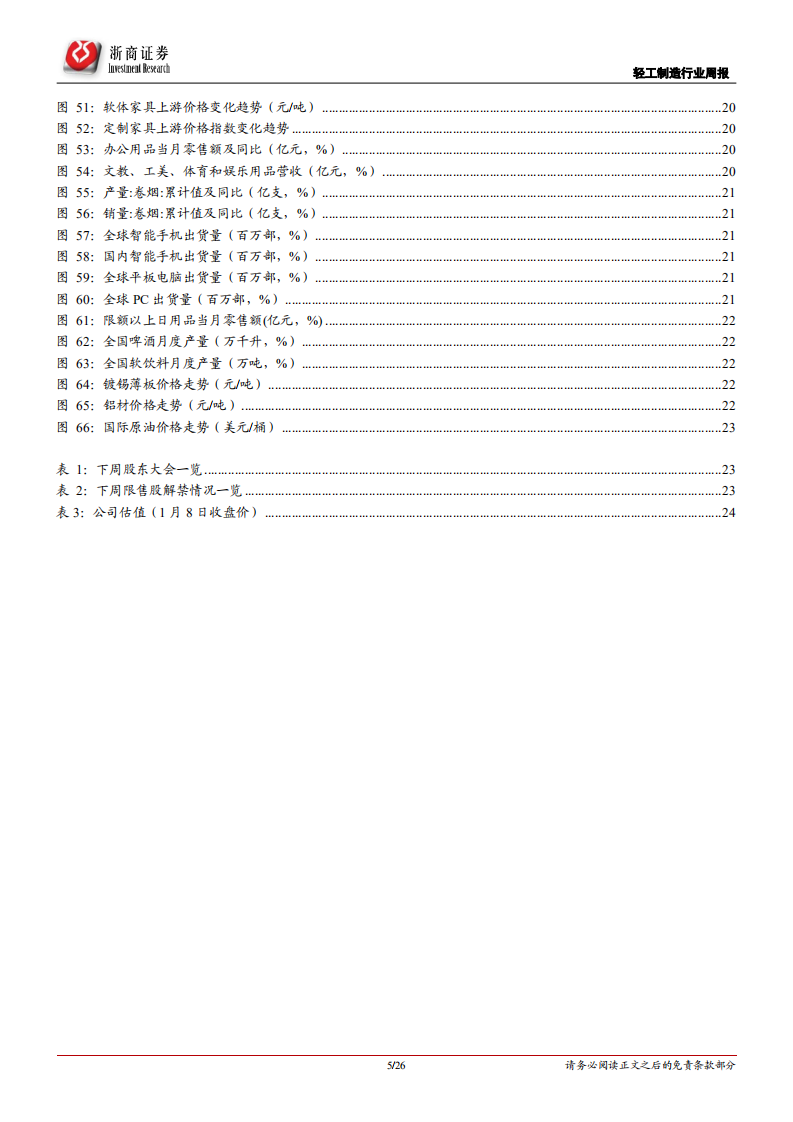 轻工制造行业：关注浆系造纸提价，持续看多顺周期的造纸、家居-210110.pdf 第5页