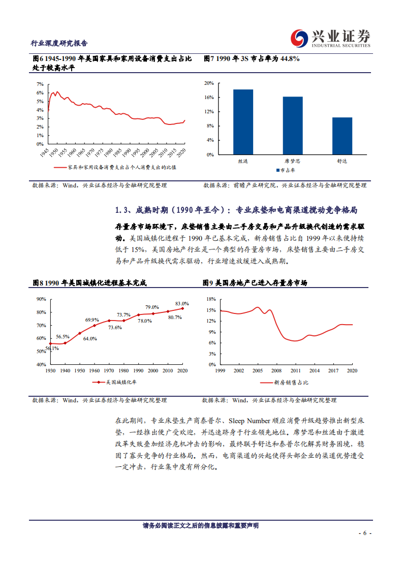 轻工制造行业：海外家居研究报告系列一，美国床垫行业发展史复盘-210825.pdf 第6页