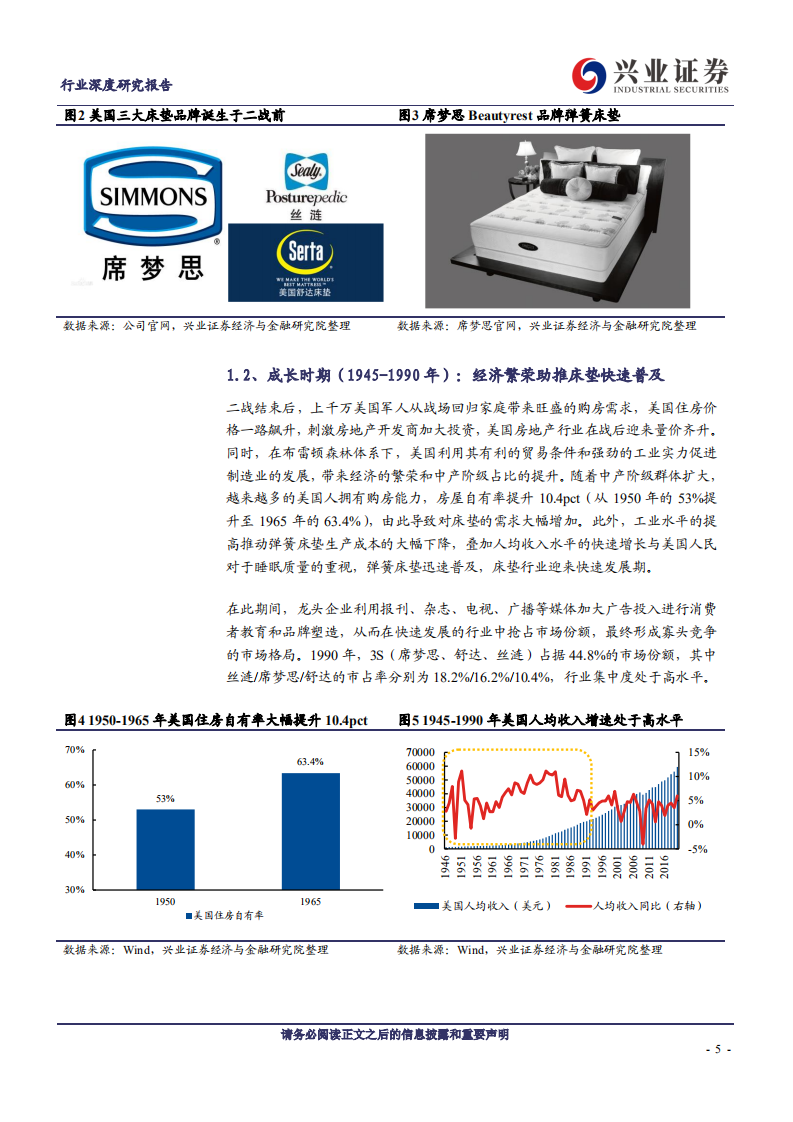 轻工制造行业：海外家居研究报告系列一，美国床垫行业发展史复盘-210825.pdf 第5页