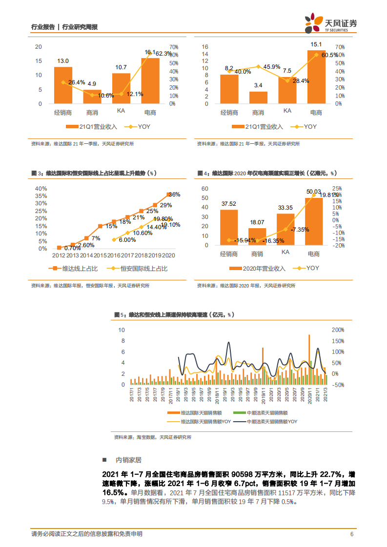 轻工制造行业：好包装业务延伸、软体家居集中度提升及林业碳汇-210822.pdf 第6页
