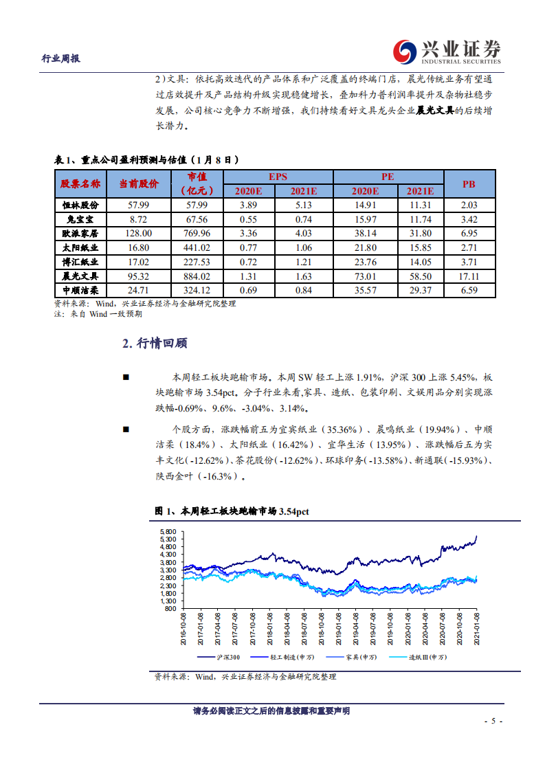 轻工制造行业：家居零售订单增速显著，浆价受期货影响持续拉涨-210111.pdf 第5页
