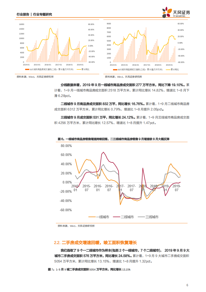 轻工制造行业家居板块数据跟踪报告第十期：住宅竣工首次转正，新房二手房销售稳健增长-191018.pdf 第6页