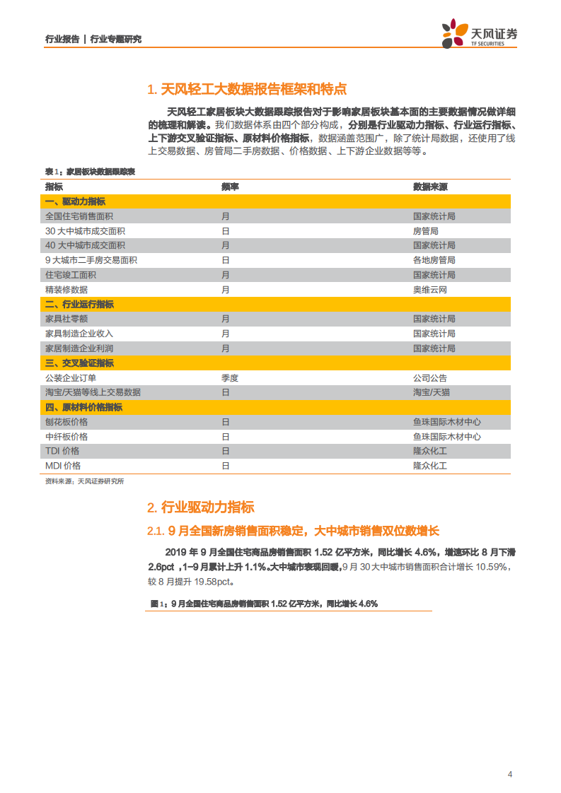 轻工制造行业家居板块数据跟踪报告第十期：住宅竣工首次转正，新房二手房销售稳健增长-191018.pdf 第4页