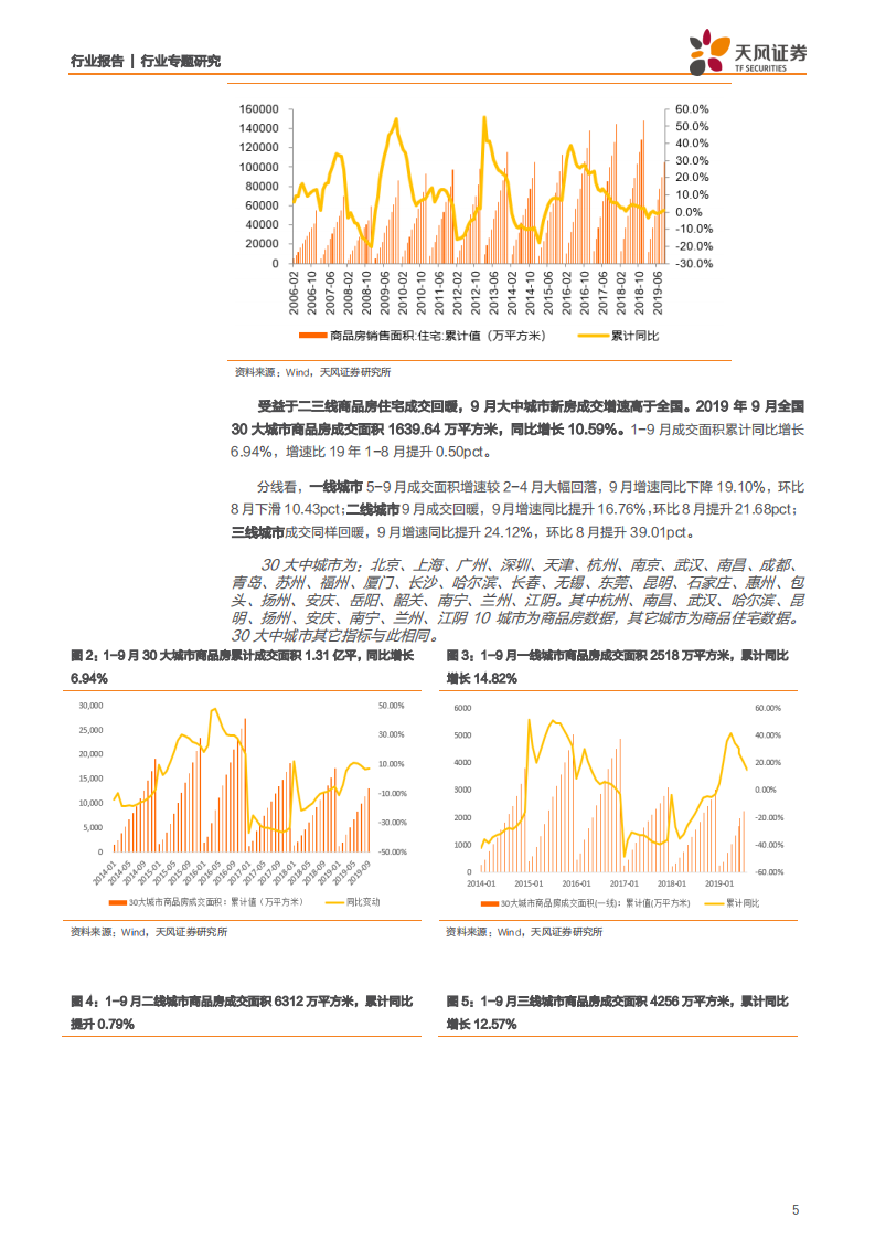 轻工制造行业家居板块数据跟踪报告第十期：住宅竣工首次转正，新房二手房销售稳健增长-191018.pdf 第5页
