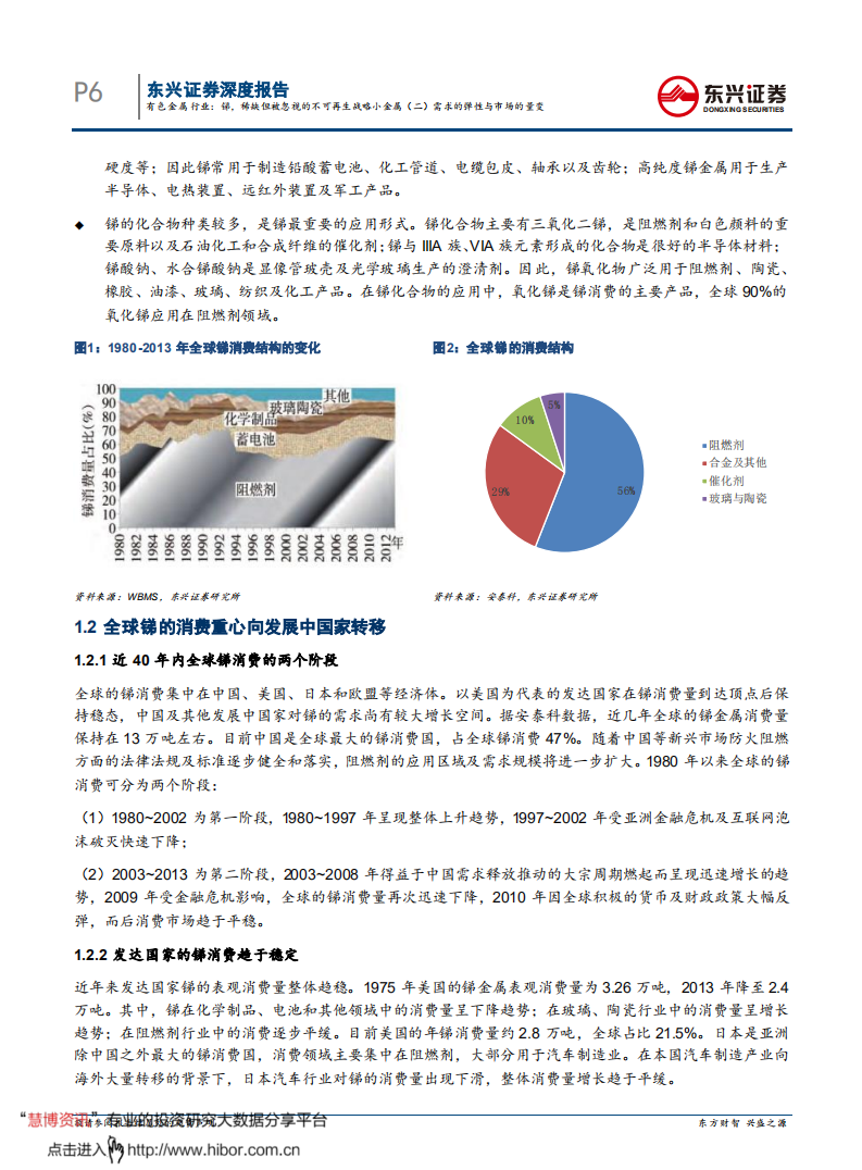 有色金属行业：锑，稀缺但被忽视的不可再生战略小金属（二）需求的弹性与市场的量变-20201204.pdf 第6页