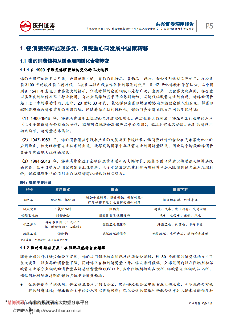 有色金属行业：锑，稀缺但被忽视的不可再生战略小金属（二）需求的弹性与市场的量变-20201204.pdf 第5页