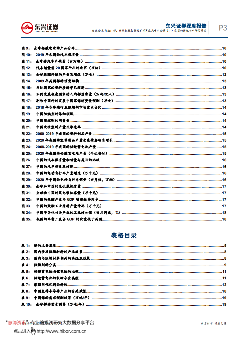 有色金属行业：锑，稀缺但被忽视的不可再生战略小金属（二）需求的弹性与市场的量变-20201204.pdf 第3页
