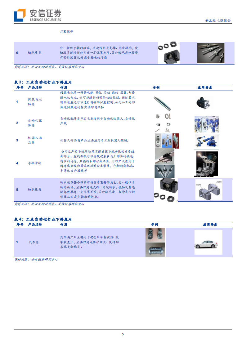 丰光精密-新三板主题报告：&ldquo;小而美&rdquo;高端装备制造核心部件，轻负载机器人成功下线-210909.pdf 第5页