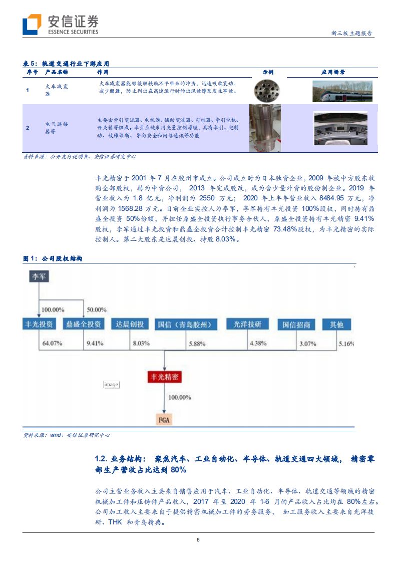 丰光精密-新三板主题报告：&ldquo;小而美&rdquo;高端装备制造核心部件，轻负载机器人成功下线-210909.pdf 第6页