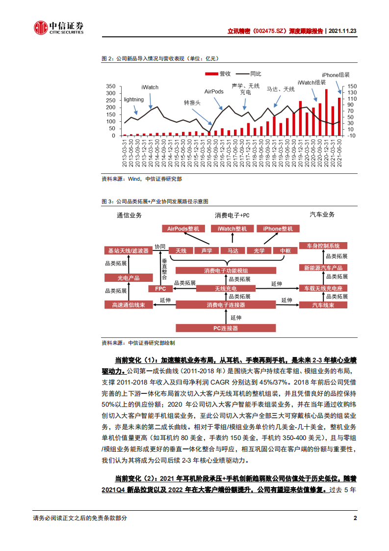 立讯精密-深度跟踪报告：平台型布局龙头，一体化扩张助力新一轮成长-20211123.pdf 第6页