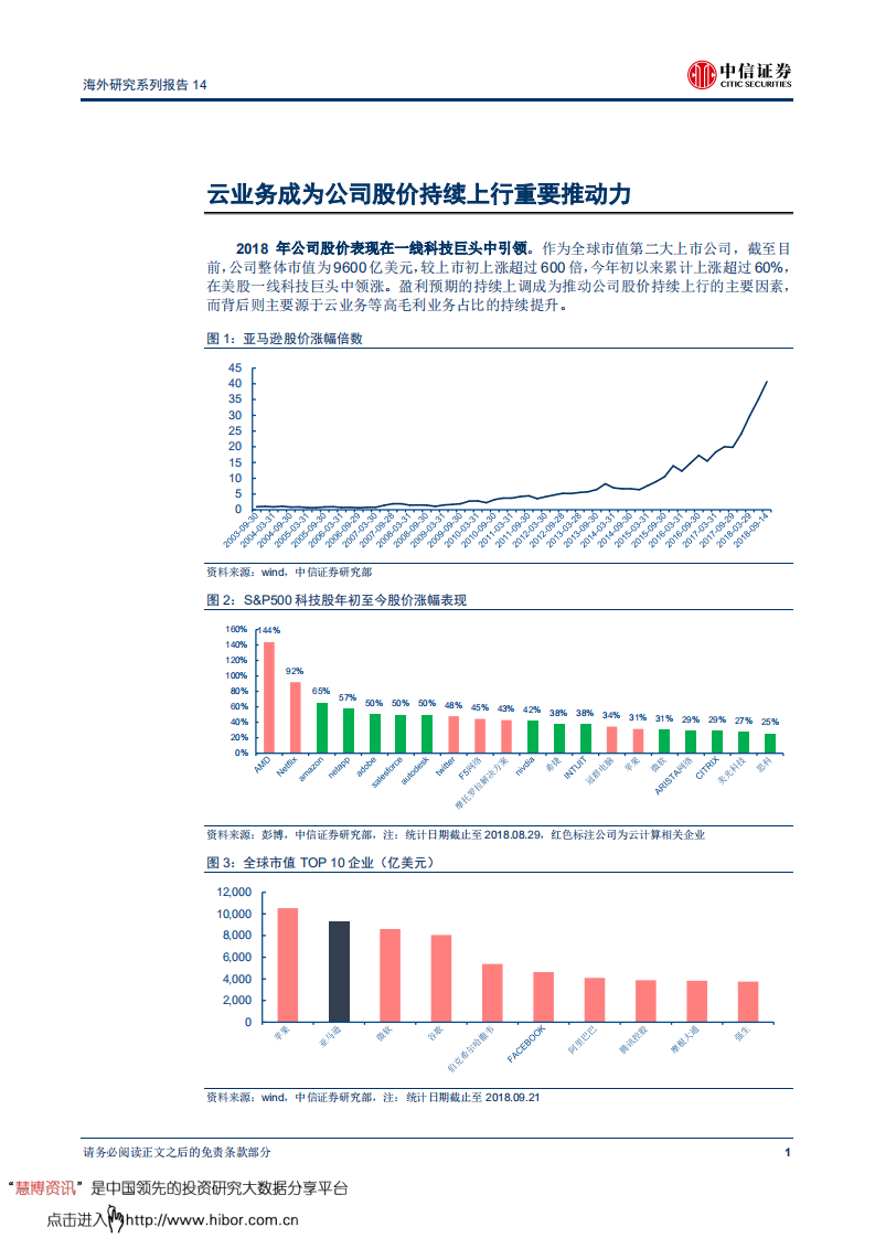 计算机行业前瞻研究海外研究系列报告14：从云业务看亚马逊-180925.pdf 第4页