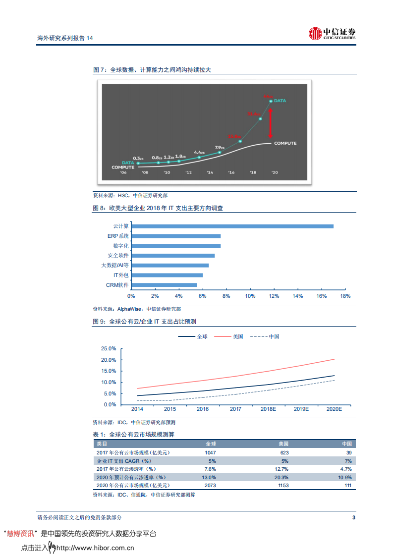 计算机行业前瞻研究海外研究系列报告14：从云业务看亚马逊-180925.pdf 第6页