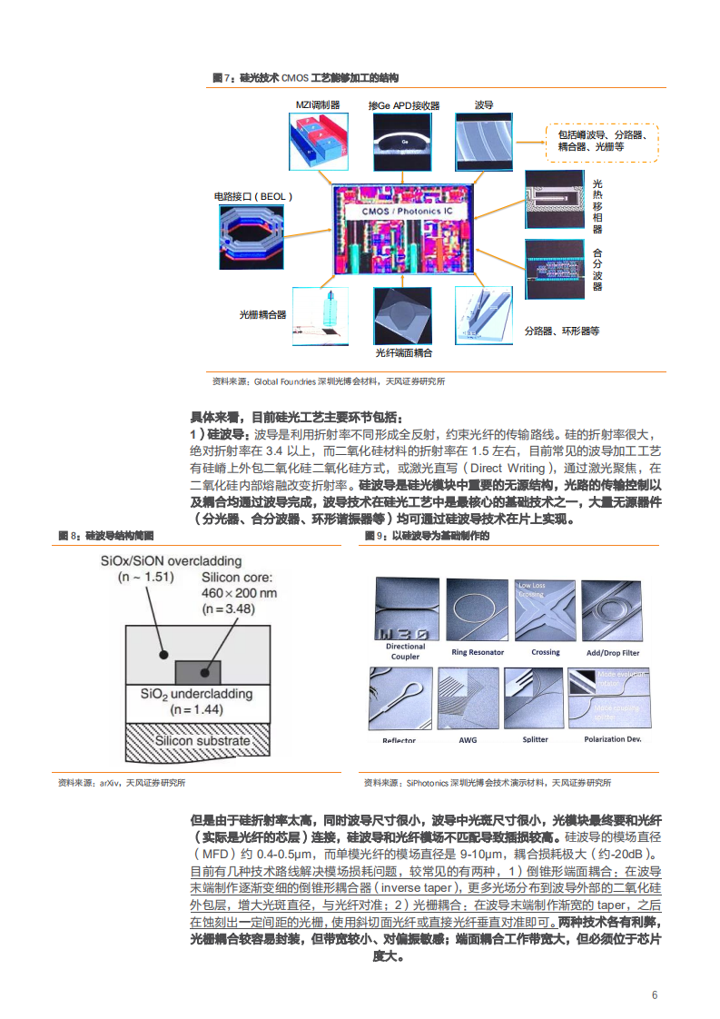 通信行业深度研究：硅光深度报告，光通信仅土壤，消费需求才是未来-180915.pdf 第6页