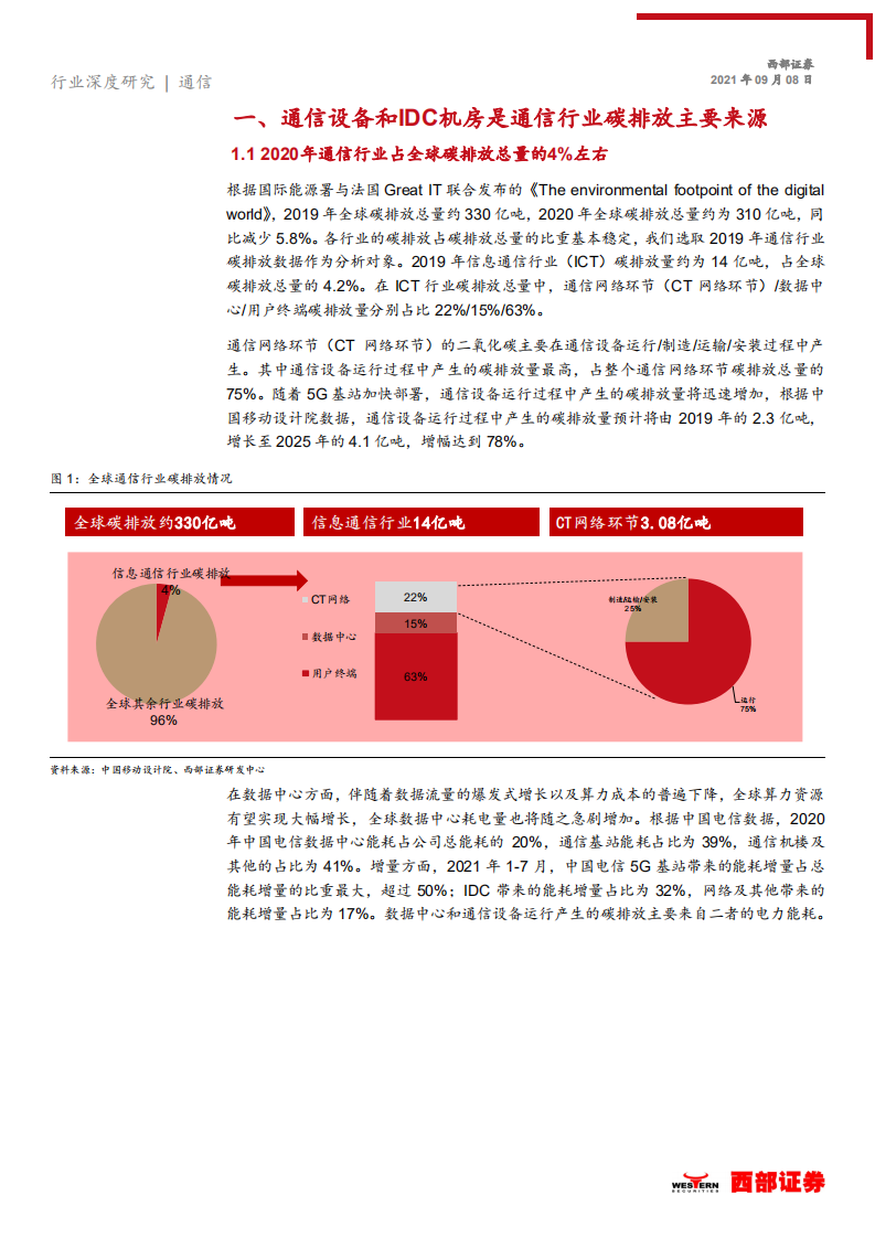 通信行业深度研究：兼论通信板块碳中和背景下的投资机会，开源与节流促进节能减排，科技助力双碳达标-210908.pdf 第6页