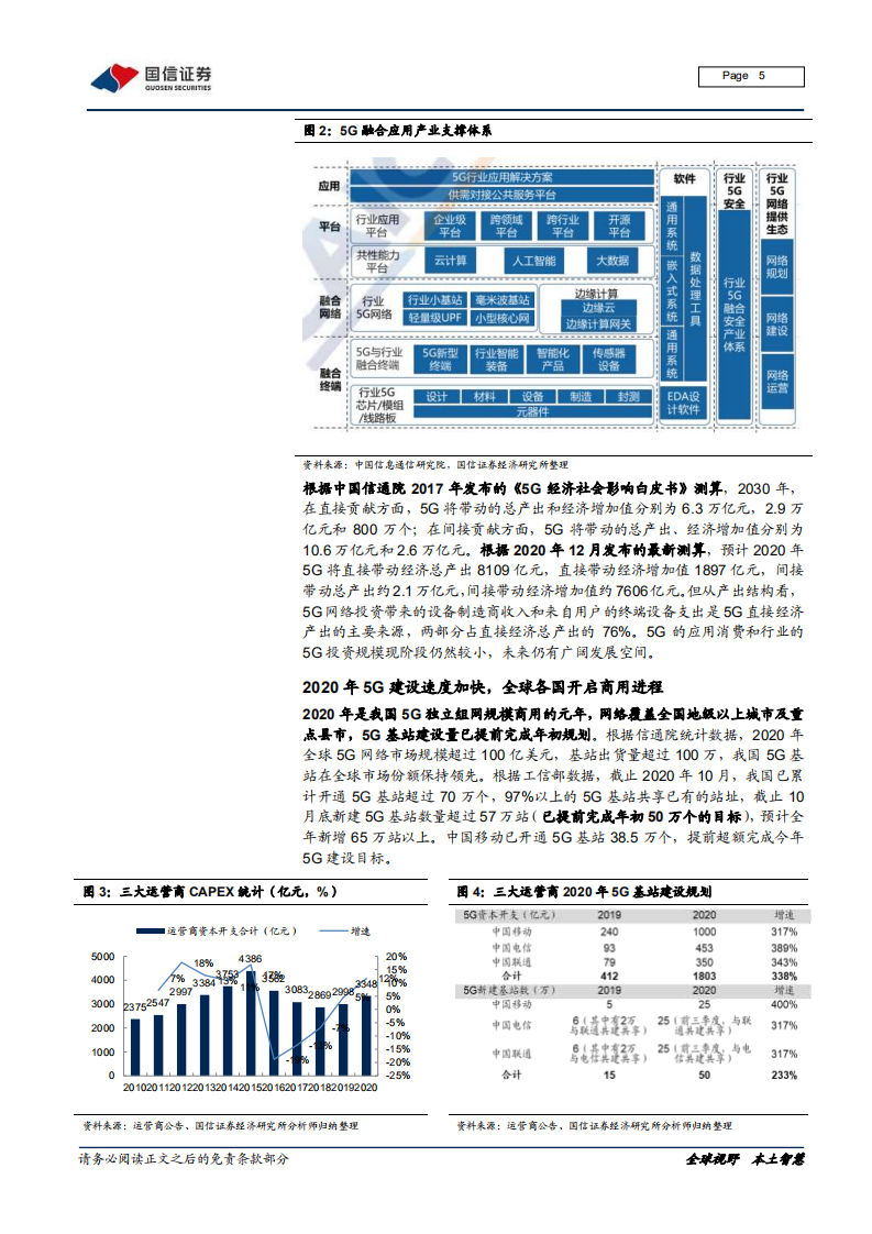 通信行业数字浪潮系列之数字基础设施：通讯创新，打造数字经济发展新基石-210111.pdf 第5页