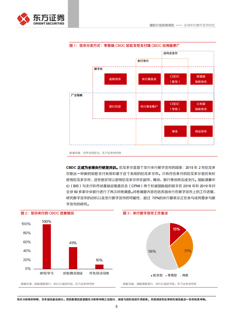 通信行业数字人民币系列报告二：全球央行数字货币对比-211210.pdf 第5页