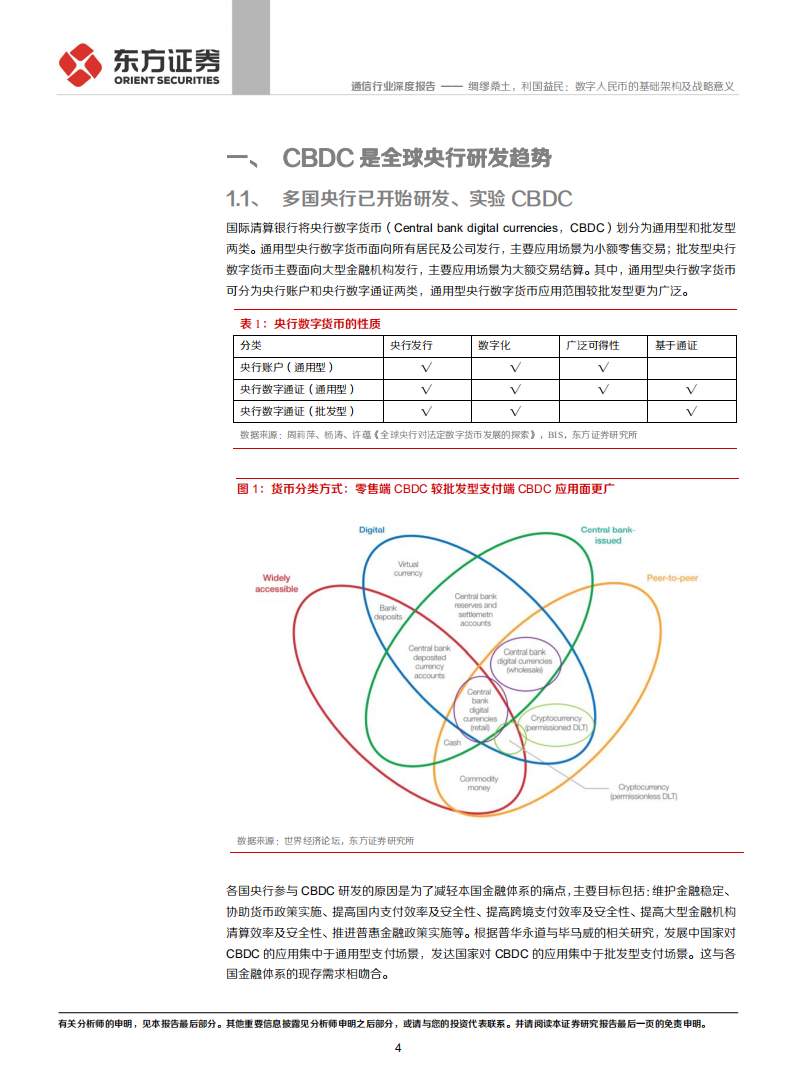 通信行业数字人民币系列报告一：绸缪桑土，利国益民，数字人民币的基础架构及战略意义-20211022.pdf 第4页