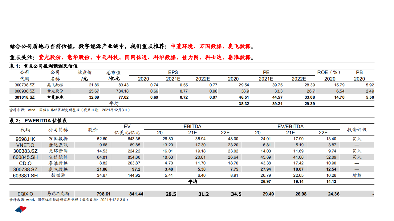 通信行业数字与能源专题深度：碳中和背景下，IDC产业链的破局之路-211206.pdf 第3页