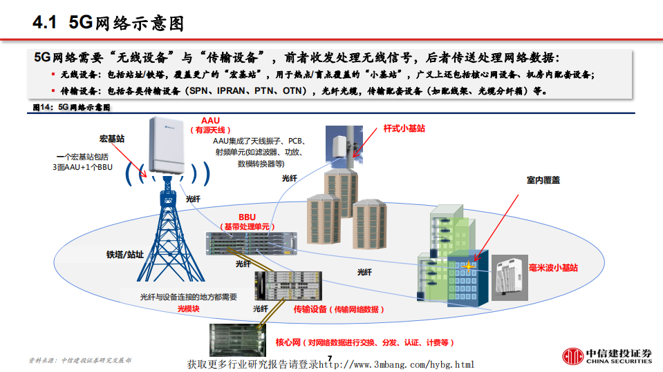 通信行业新基建系列报告之一:看多5G,从设备到应用-190225.pdf | 先导研报