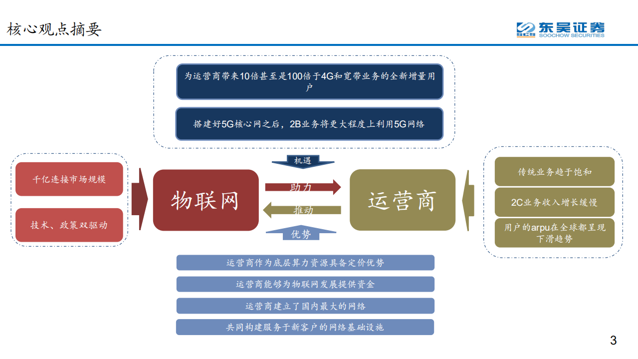通信行业AIOT系列报告之三：AIoT赋能运营商ToB业务、有望激发个人业务后更强增长动力-191104.pdf 第3页