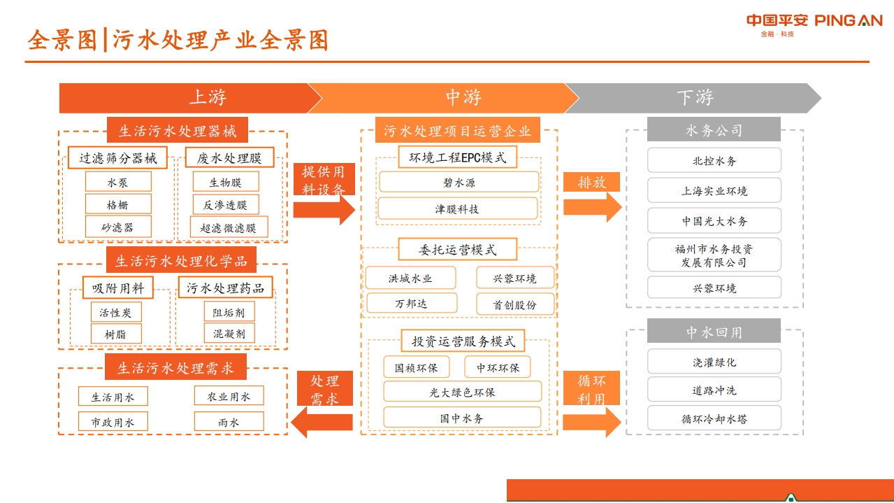 生活污水处理行业全景图：提标改造与资源化加速，细分领域迎发展良机-20201027.pdf 第3页