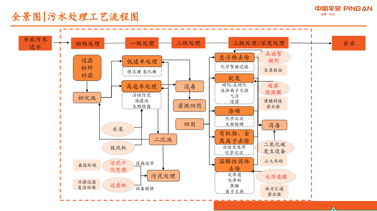 生活污水处理行业全景图：提标改造与资源化加速，细分领域迎发展良机-20201027.pdf 第4页
