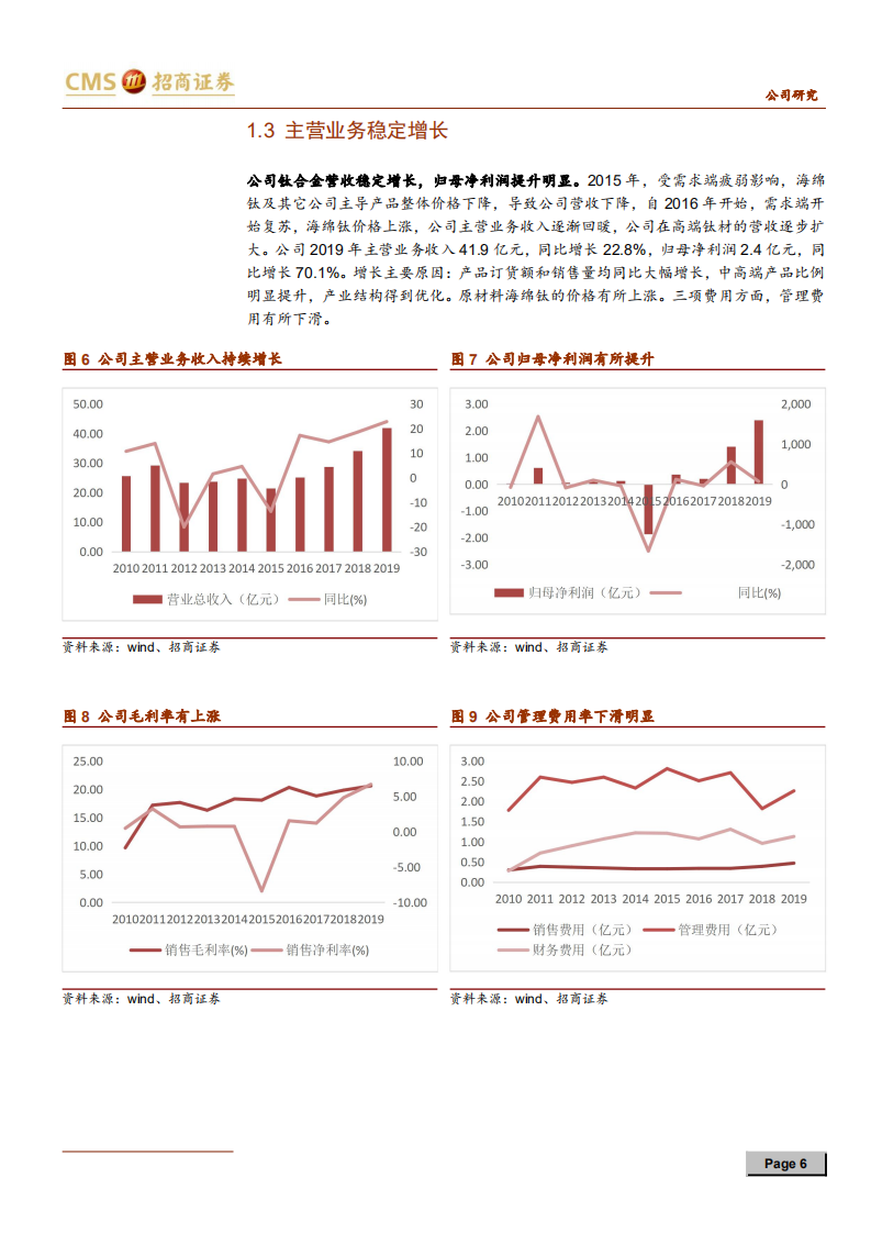 宝钛股份-钛合金龙头企业，受益行业景气度提升-200616.pdf 第6页