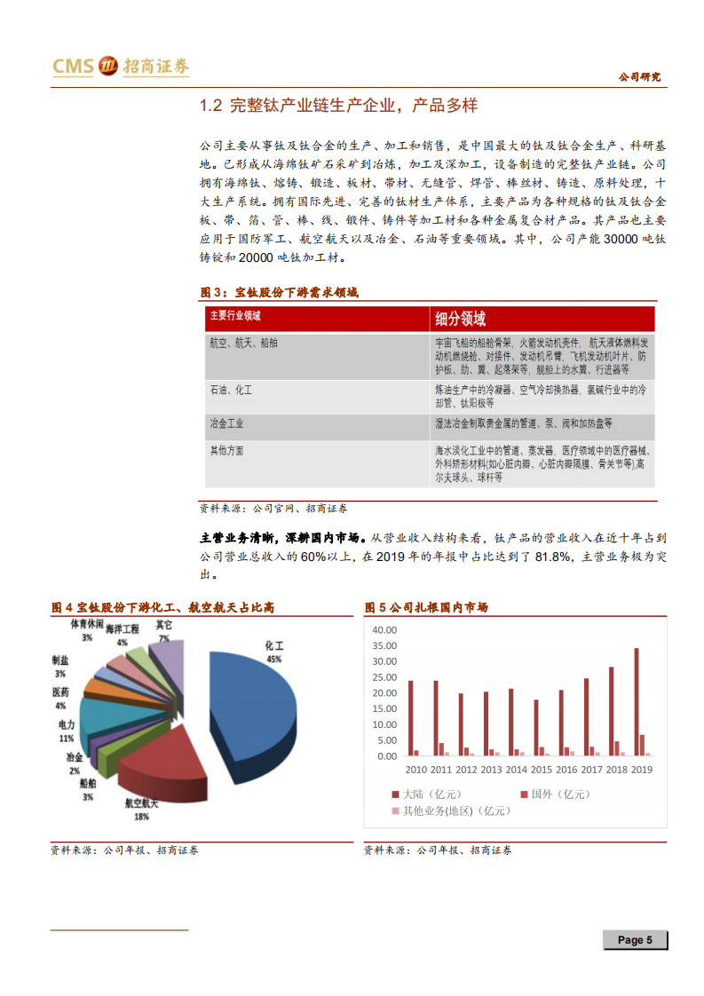 宝钛股份-钛合金龙头企业，受益行业景气度提升-200616.pdf 第5页