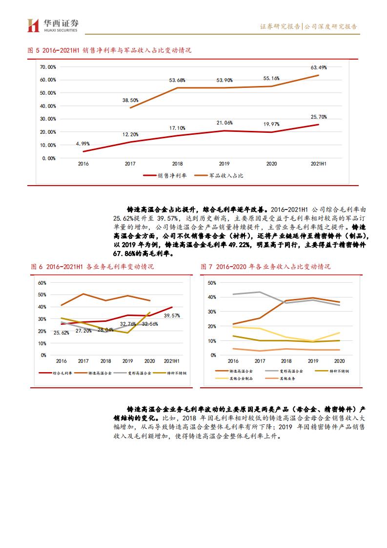 图南股份-稀缺的军用高温合金精铸件标的-210726.pdf 第6页