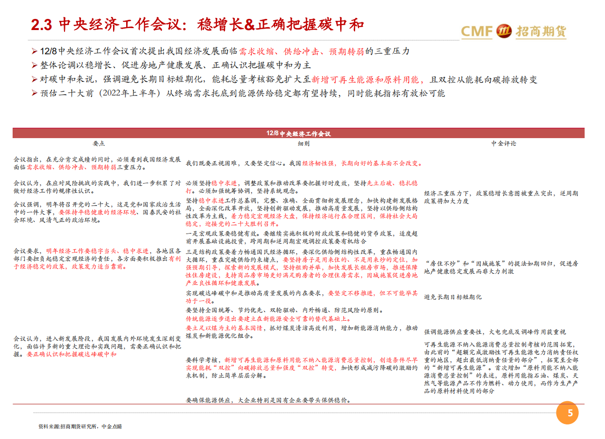 合金2022年度投资策略：寻求供需双弱间的错配机会-211219.pdf 第5页