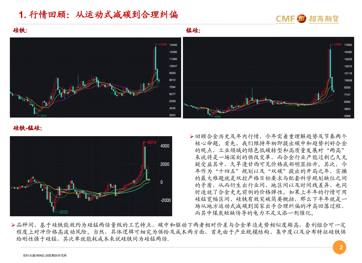 合金2022年度投资策略：寻求供需双弱间的错配机会-211219.pdf 第2页