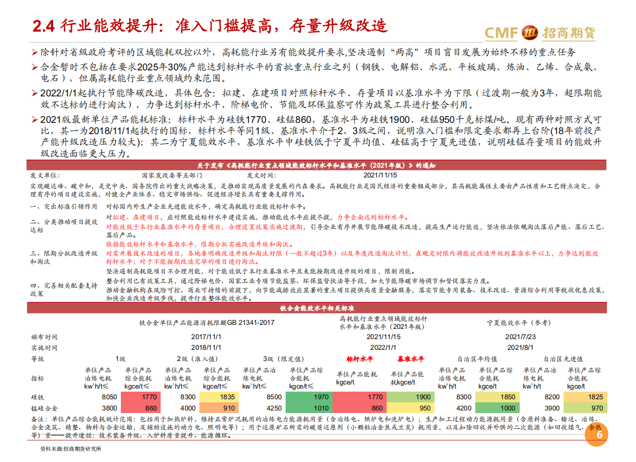 合金2022年度投资策略：寻求供需双弱间的错配机会-211219.pdf 第6页
