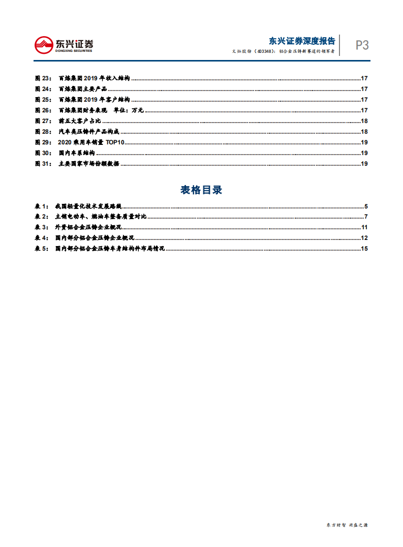文灿股份-铝合金压铸新赛道的领军者-210826.pdf 第4页