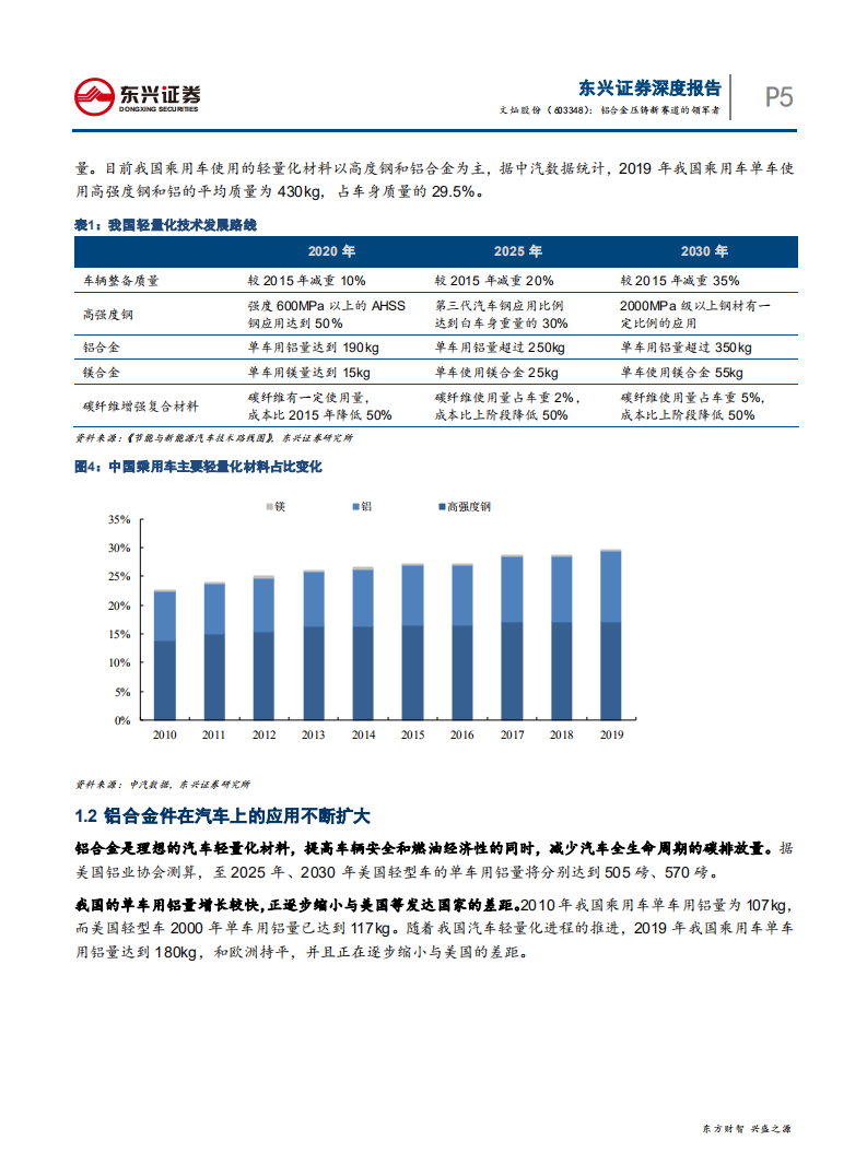 文灿股份-铝合金压铸新赛道的领军者-210826.pdf 第6页
