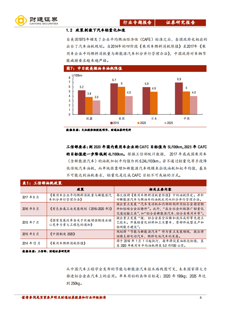 零部件行业深度报告之四：铝合金专题：举重若&ldquo;轻&rdquo;，&ldquo;铝&rdquo;必先.pdf 第6页