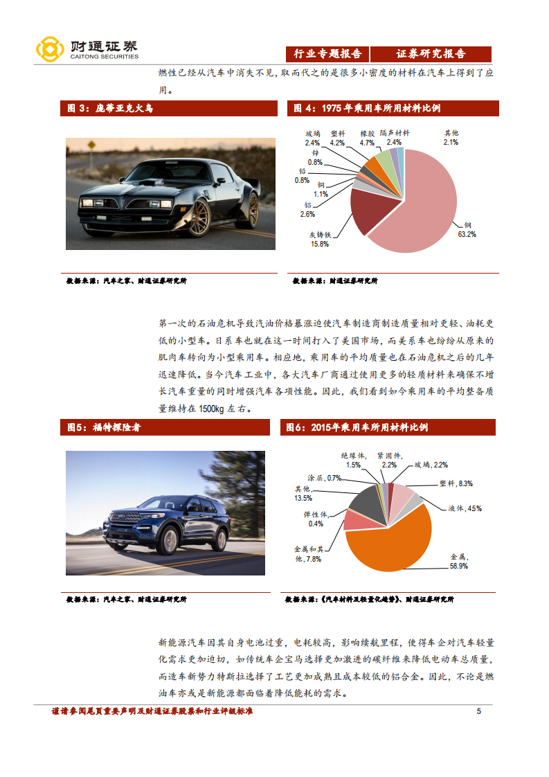 零部件行业深度报告之四：铝合金专题：举重若&ldquo;轻&rdquo;，&ldquo;铝&rdquo;必先.pdf 第5页