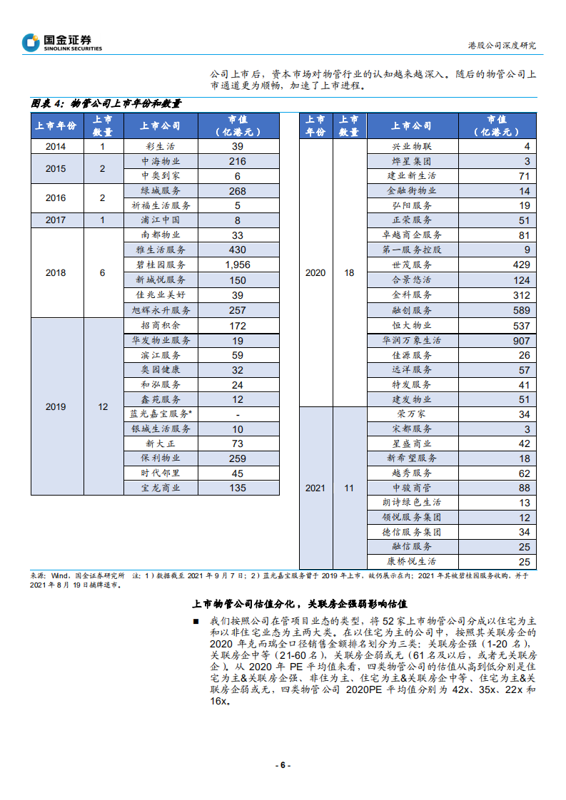 金科服务-西南物管龙头，外拓强者大有可为-210907.pdf 第6页