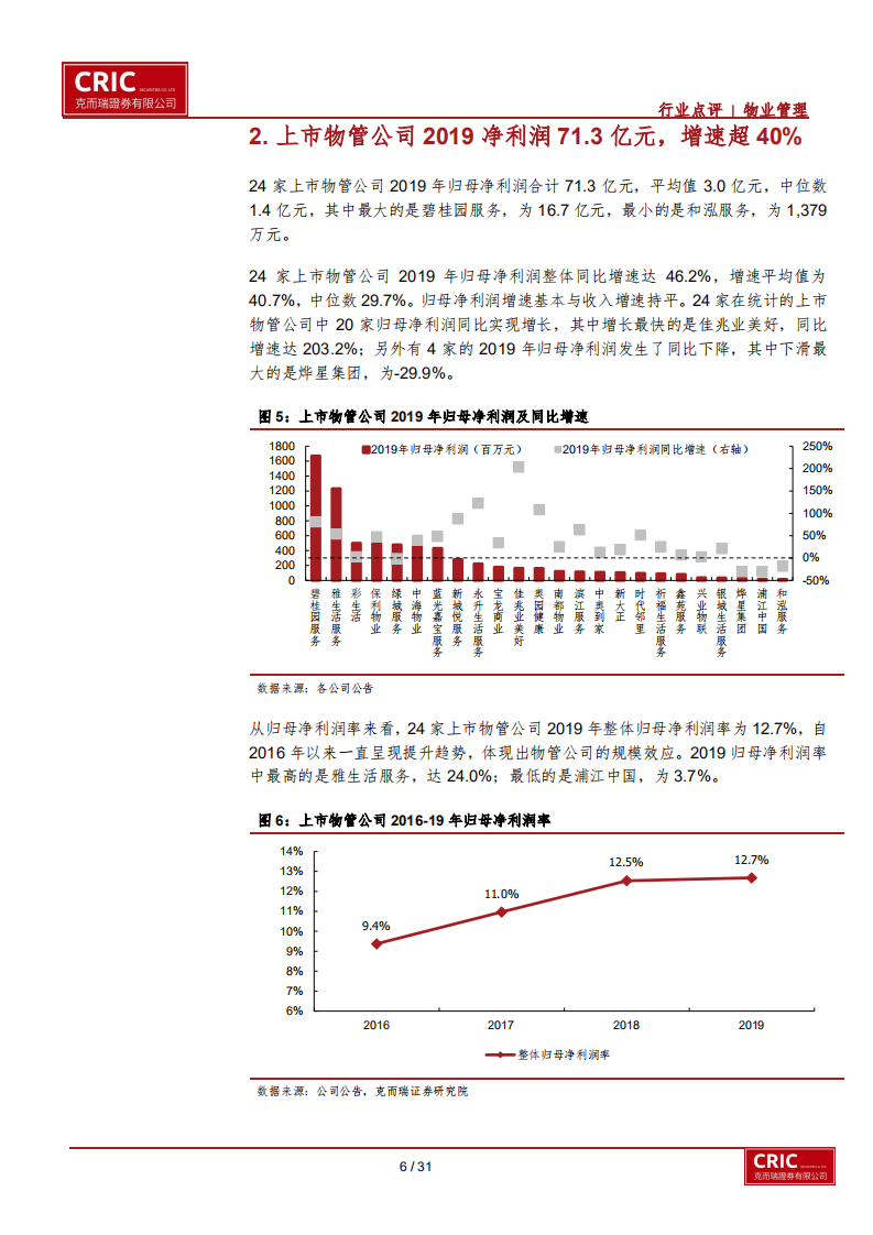 物管行业2019年年报综述及2020年市场展望：业绩亮眼，投资风口持续-200514.pdf 第6页