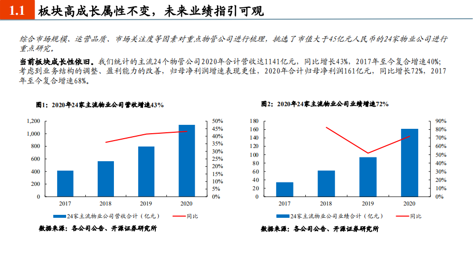物管行业2021年中期投资策略：高成长驱动因素转变，管理红利需持续重视-210510.pdf 第4页