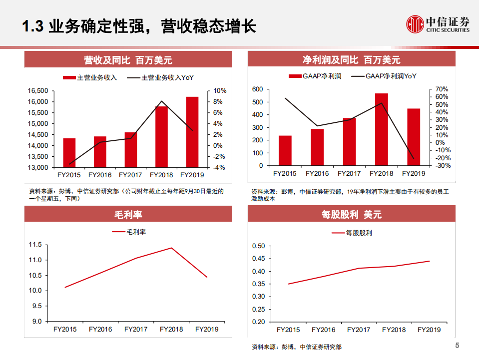 物管行业全球龙头系列之一：爱玛客，设施管理龙头的崛起之路-20200727.pdf 第6页