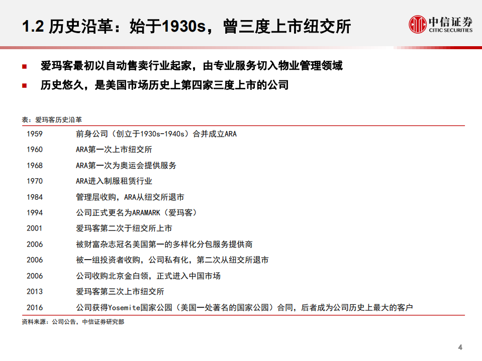 物管行业全球龙头系列之一：爱玛客，设施管理龙头的崛起之路-20200727.pdf 第5页