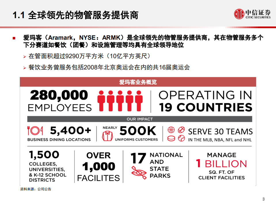 物管行业全球龙头系列之一：爱玛客，设施管理龙头的崛起之路-20200727.pdf 第4页