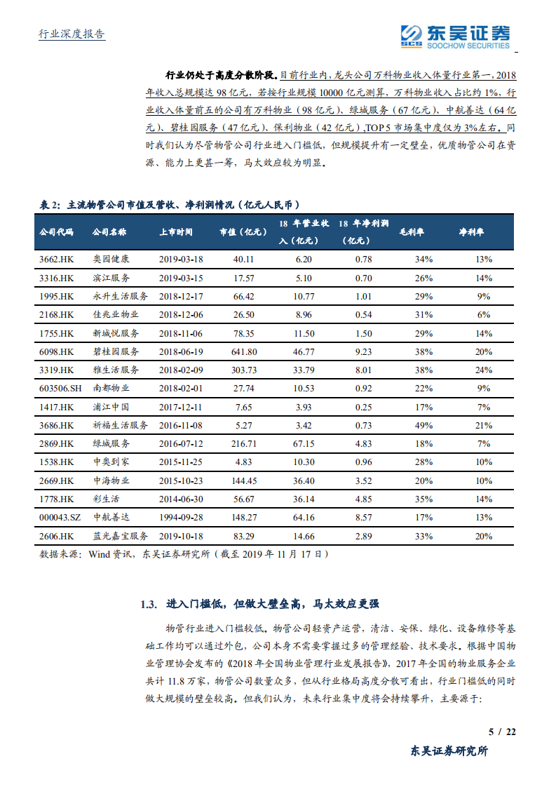 物管行业深度报告：万亿蓝海，穿越周期，&ldquo;规模加品牌加业务加模式&rdquo;吹响行业三重奏-191117.pdf 第5页